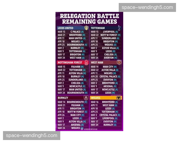 “深度回顾：2026年初的英超保级混战，三支升班马面临严峻考验”