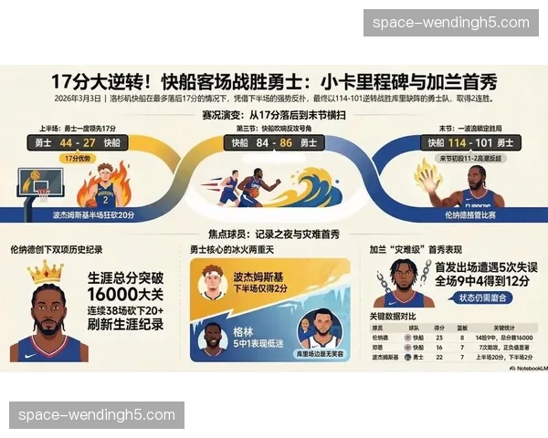 深度复盘：勇士五小阵容为何在收官阶段失灵？