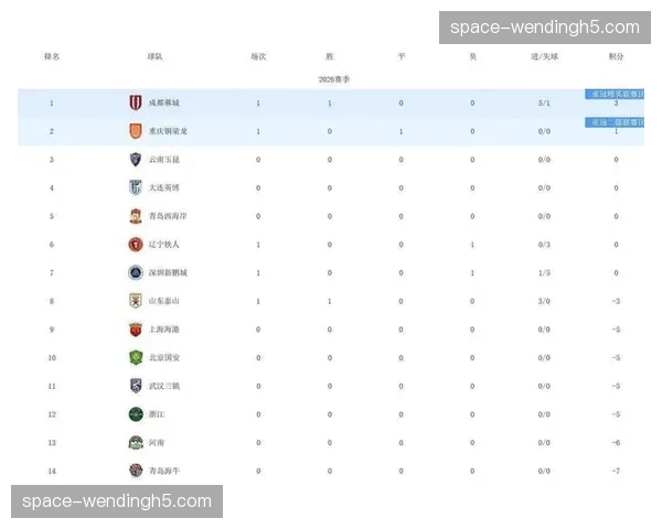 【2026年4月中超联赛·深度·战术战术板：解析中超升班马青岛西海岸的5-3-2防守体系