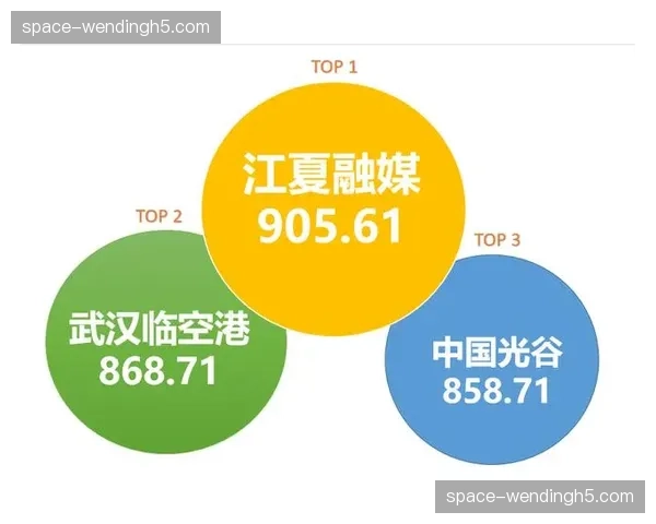 球衣销量榜公布：克拉克、威尔逊、斯图尔特位居前三